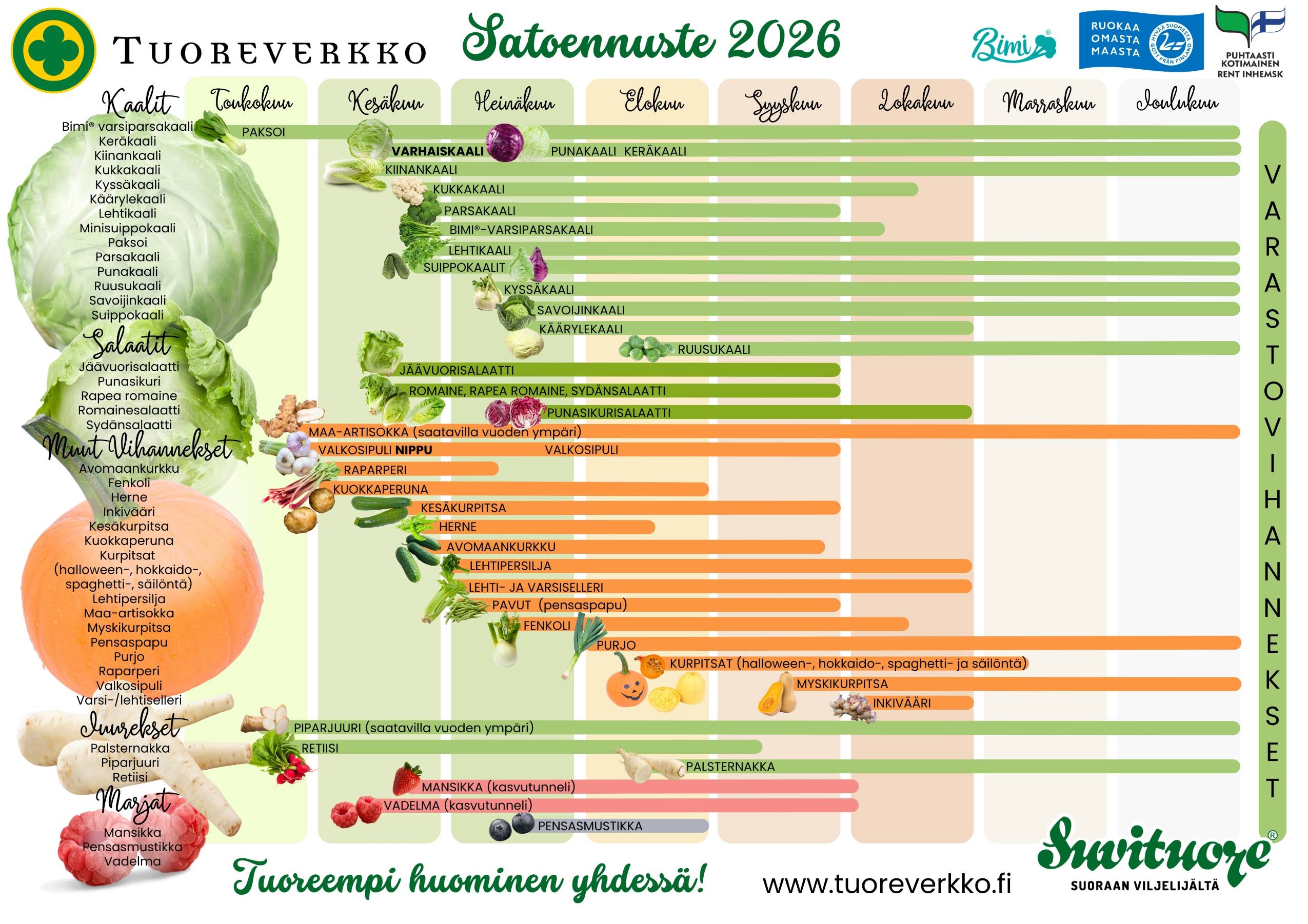 Satoennuste 2026